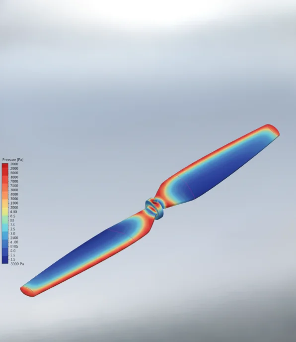 CFD analysis plot showing pressure distribution (lift and drag) on a drone propeller blade surface.